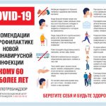 Рекомендации  по профилактике COVID-19